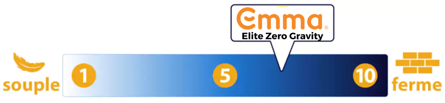 emma elite zero gravity fermete